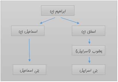 mohammadivu.org.payambar16 1