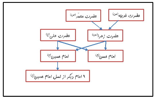 mohammadivu.org.fatemiye11-12 2